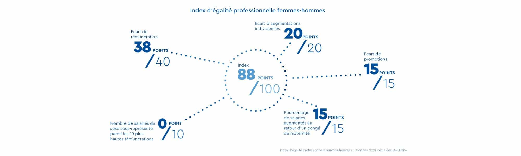 recrutement_index_degalite_2022